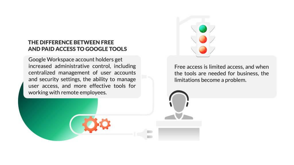 The difference between Google Wokspace tools