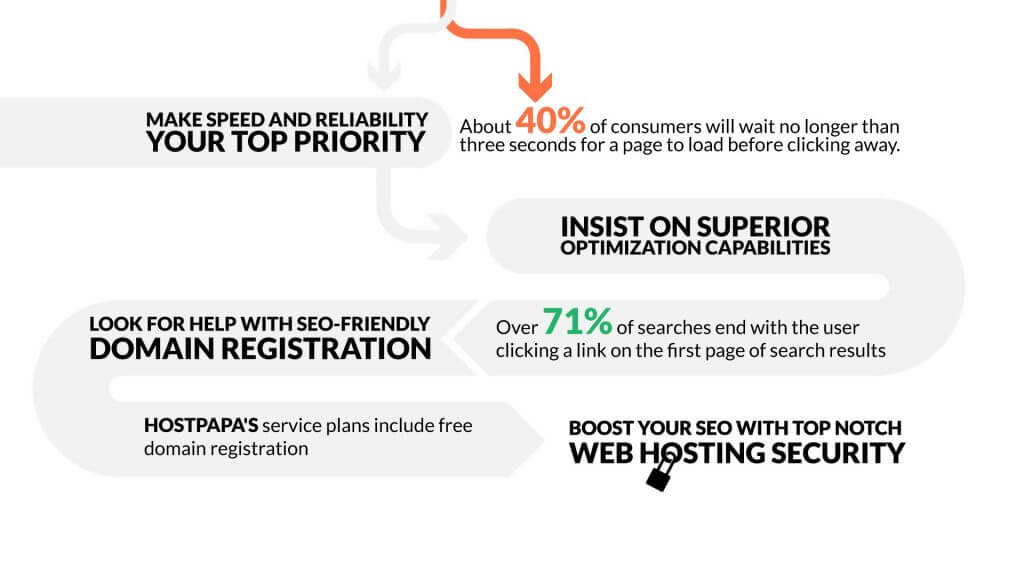Learn what is the best web hosting for seo