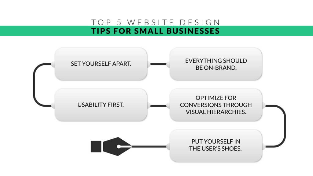 Web design for small business tips 
