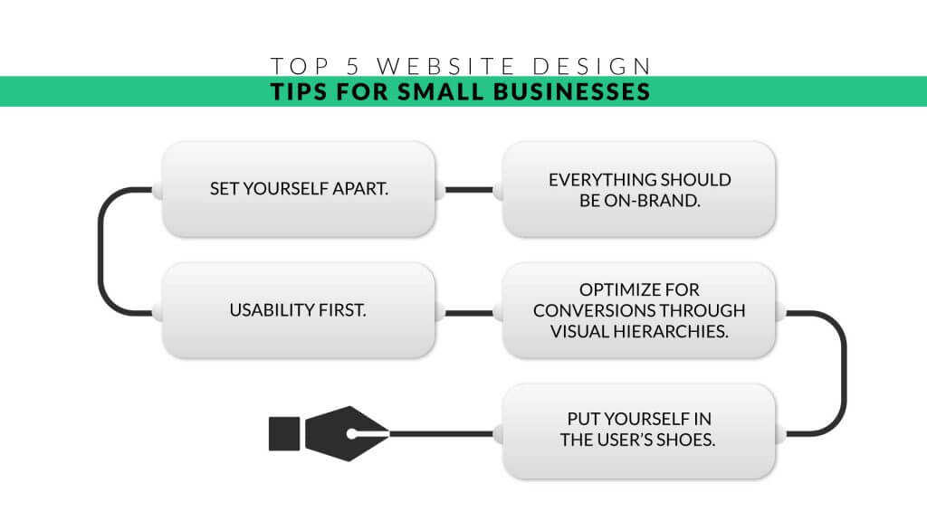 Web design for small business tips