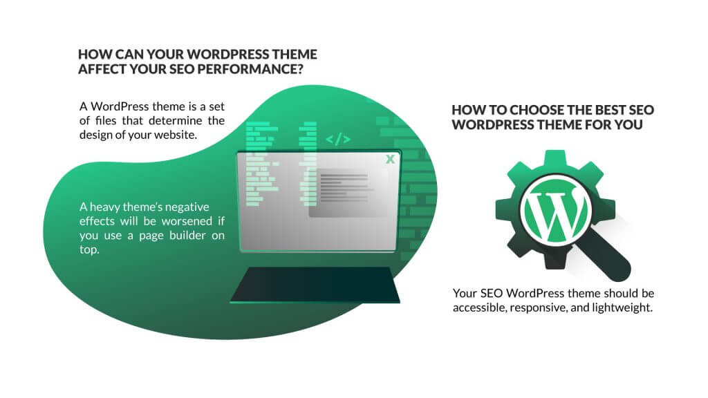 Image result for Selecting the Best Website Theme for Optimal SEO Performance infographics