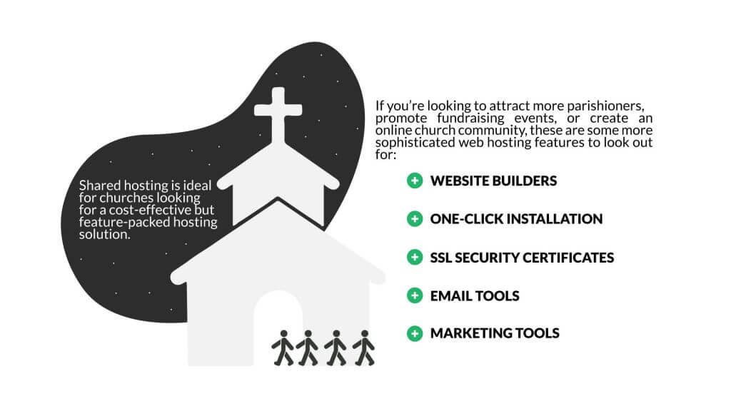 What are the best web hosting for churches