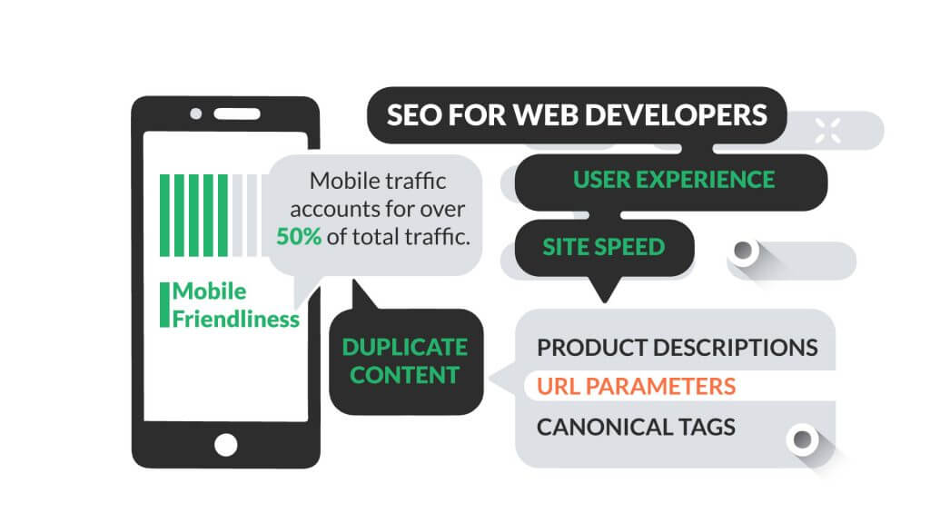 SEO for web developers, tips, mistakes and optimization