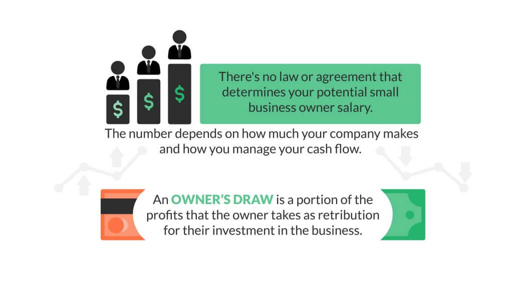 How much does a small business owner make