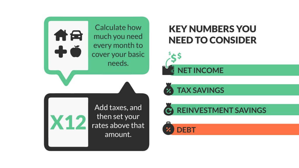 Small business owner salary calculator