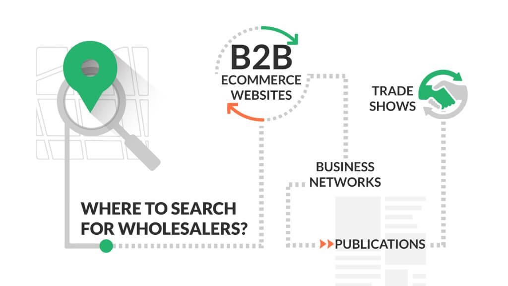 All you need to know to buy from wholesalers