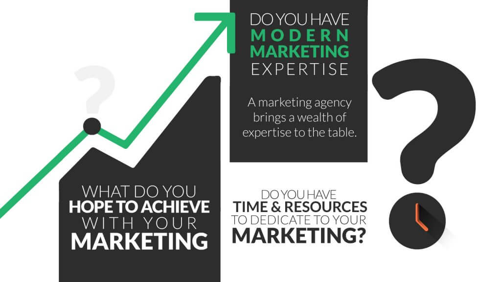 Marketing agency for small business