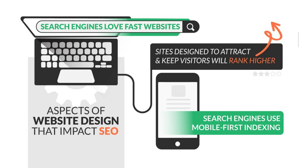 Web Design & SEO tips for your website