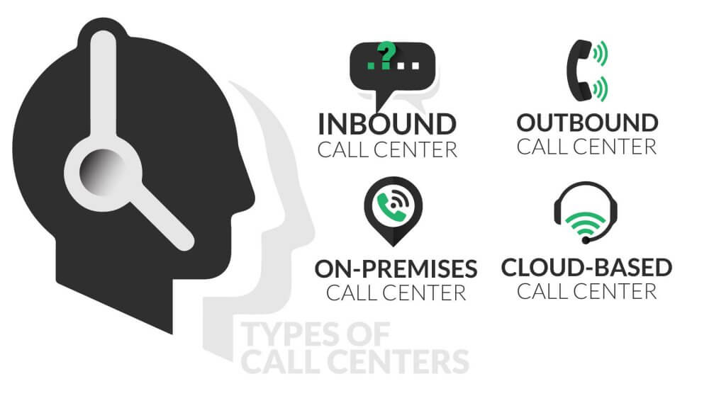 types-of-call-centers