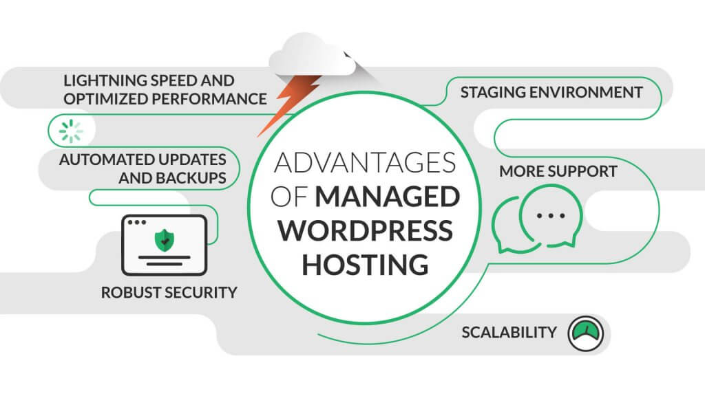 advantages-of-mwp