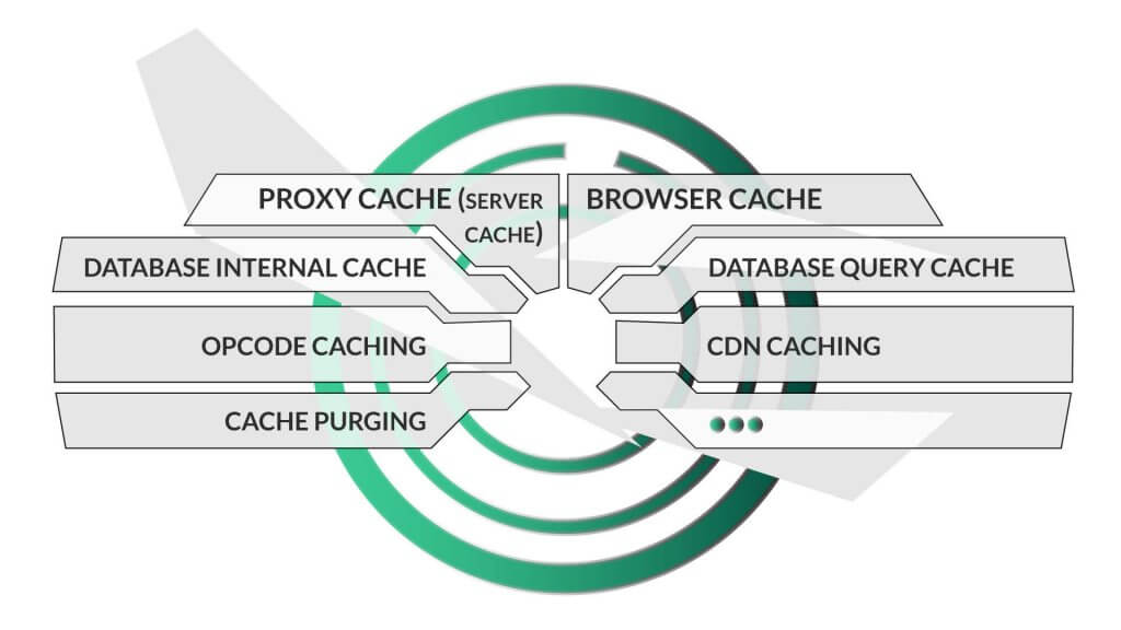 types-of-website-caching