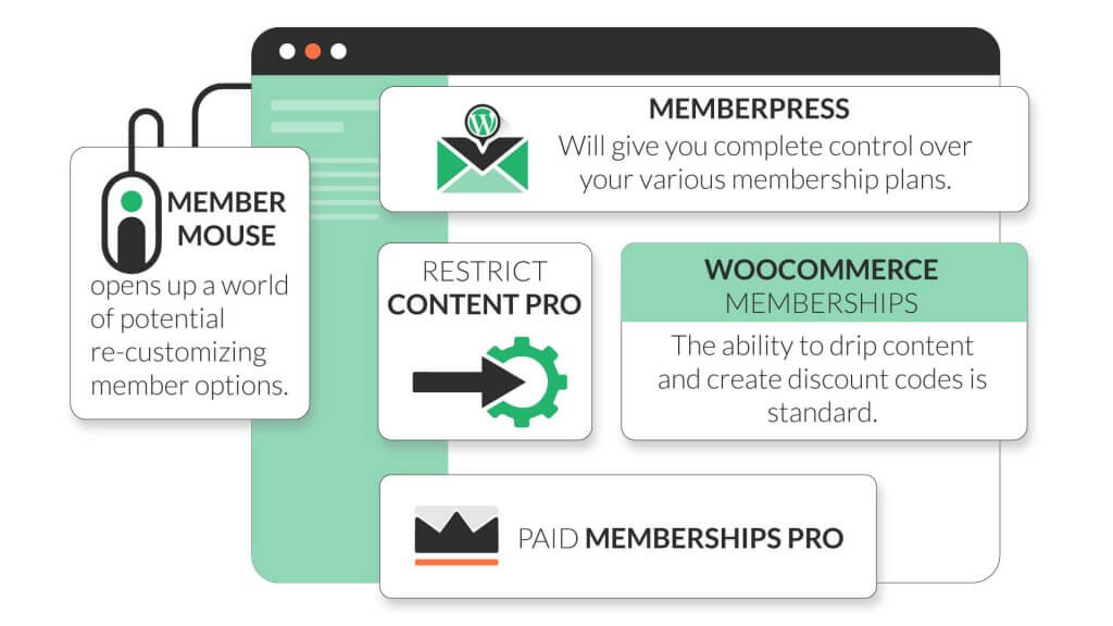 best-wordpress-membershup-plugins-inner1