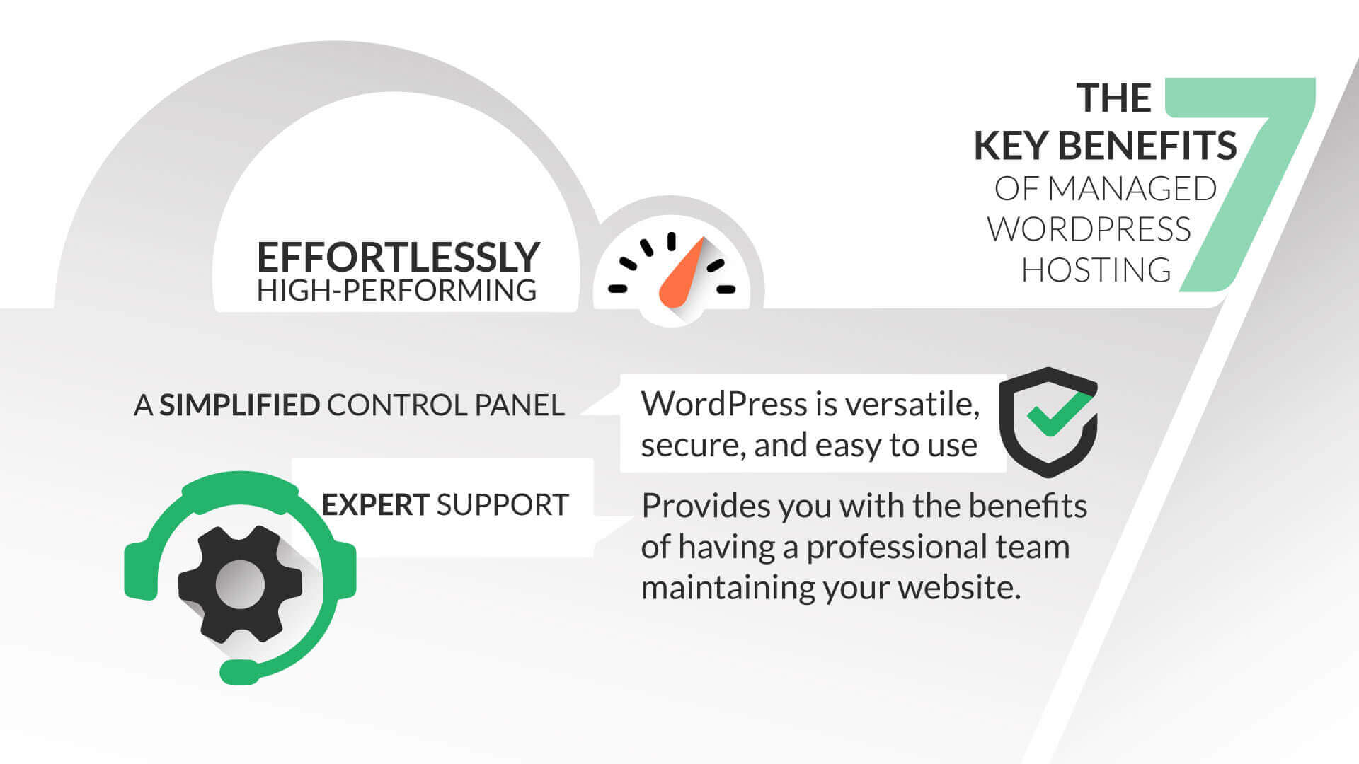 Wordpress Hosting