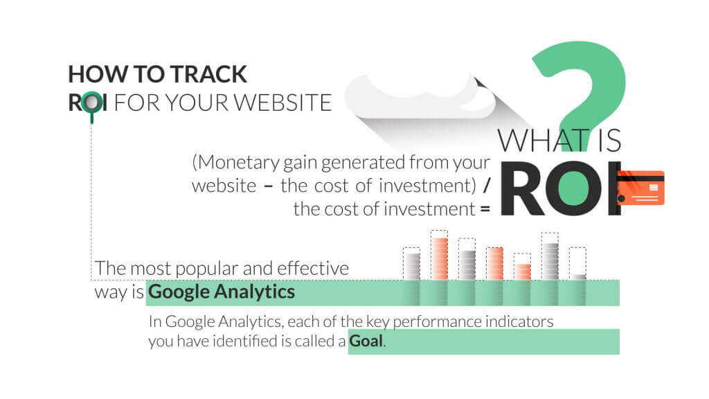 how-to-track-roi