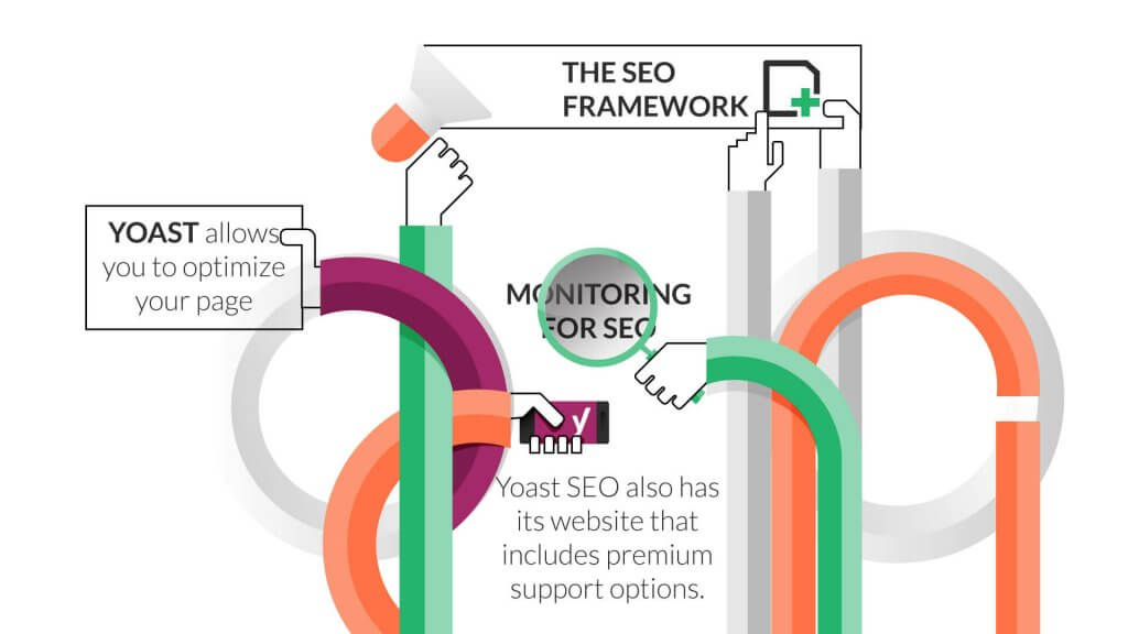 yoast-seo-framework