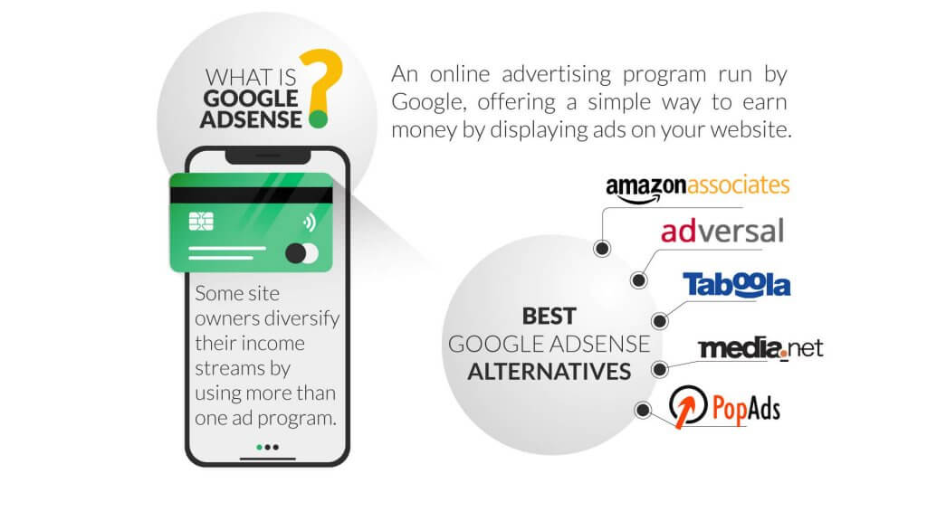 The 34 Best Alternatives to Google AdSense