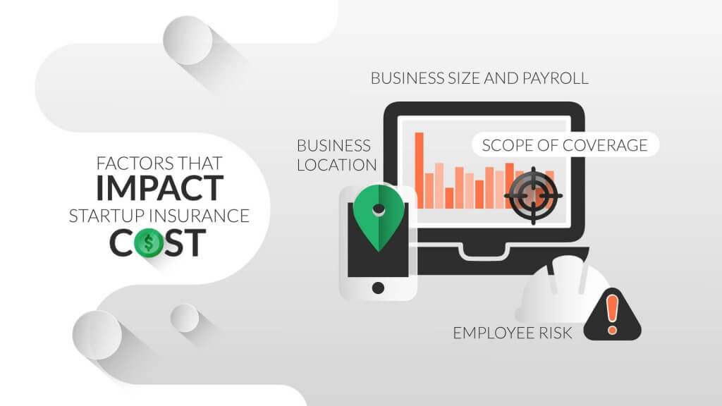 Factors that impact startups insurance costs