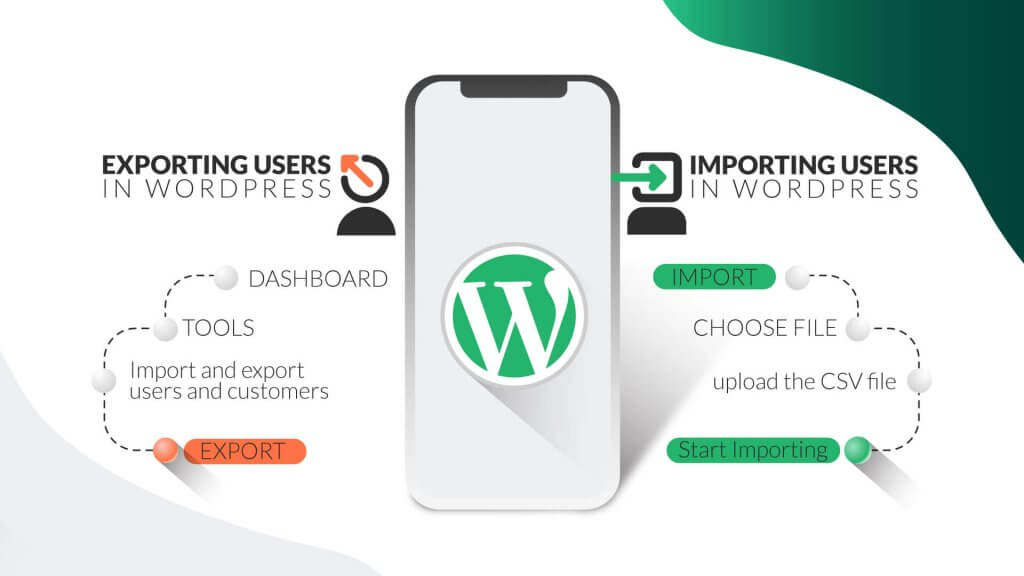 How-to-Import-and-Export-WordPress-Users-inner-1