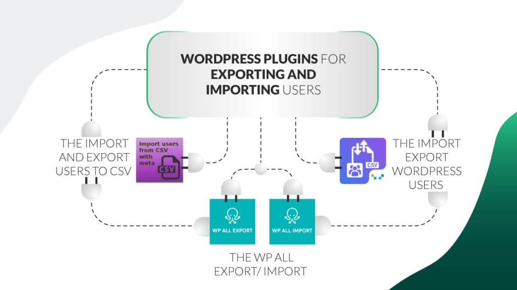 How-to-Import-and-Export-WordPress-Users-inner-2