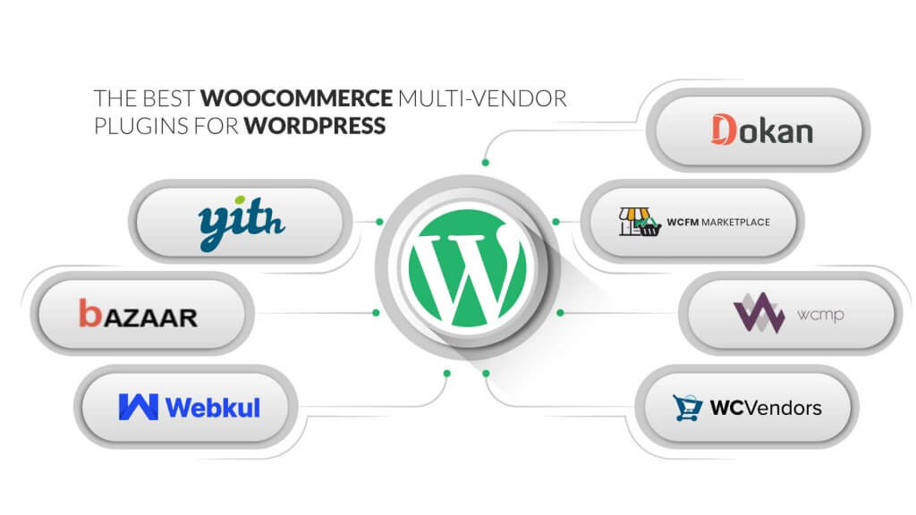 WooCommerce Multi Vendor Marketplace Plugin – WC Vendors