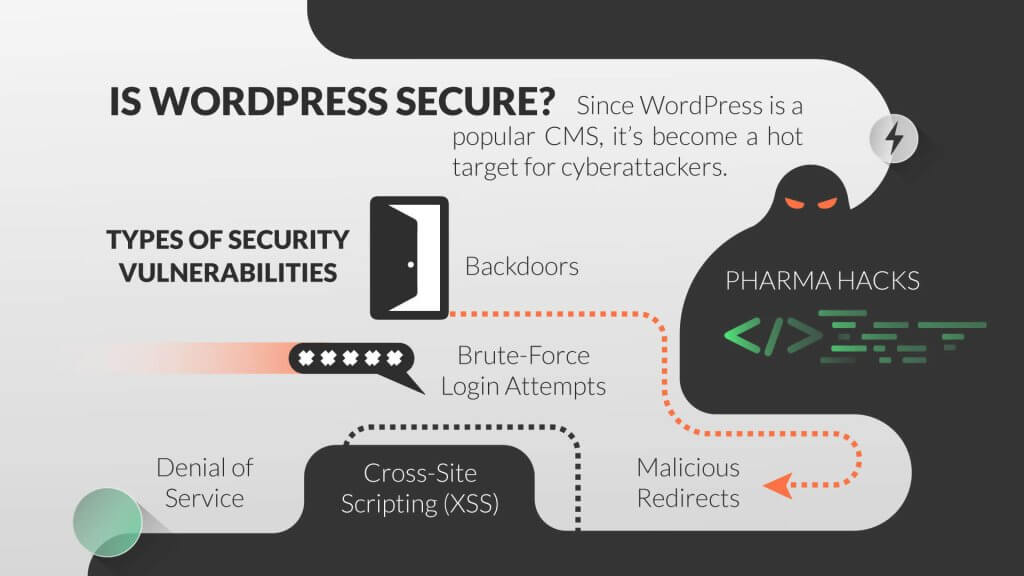 WordPress-Security---20-Tips-to-Keep-your-website-Safe!-inner-1