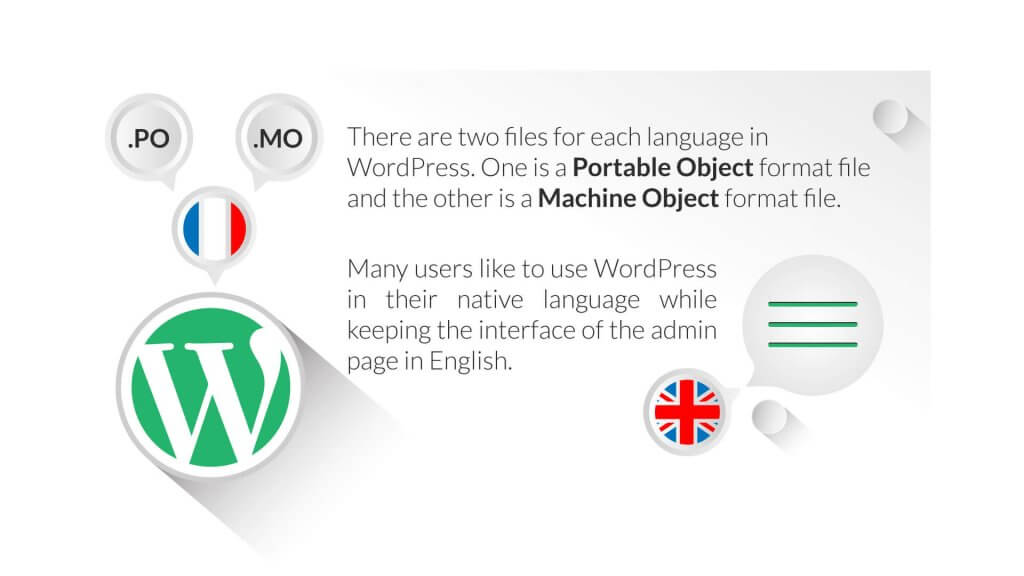 How-to-Install-WordPress-in-Different-Languages-inner-2