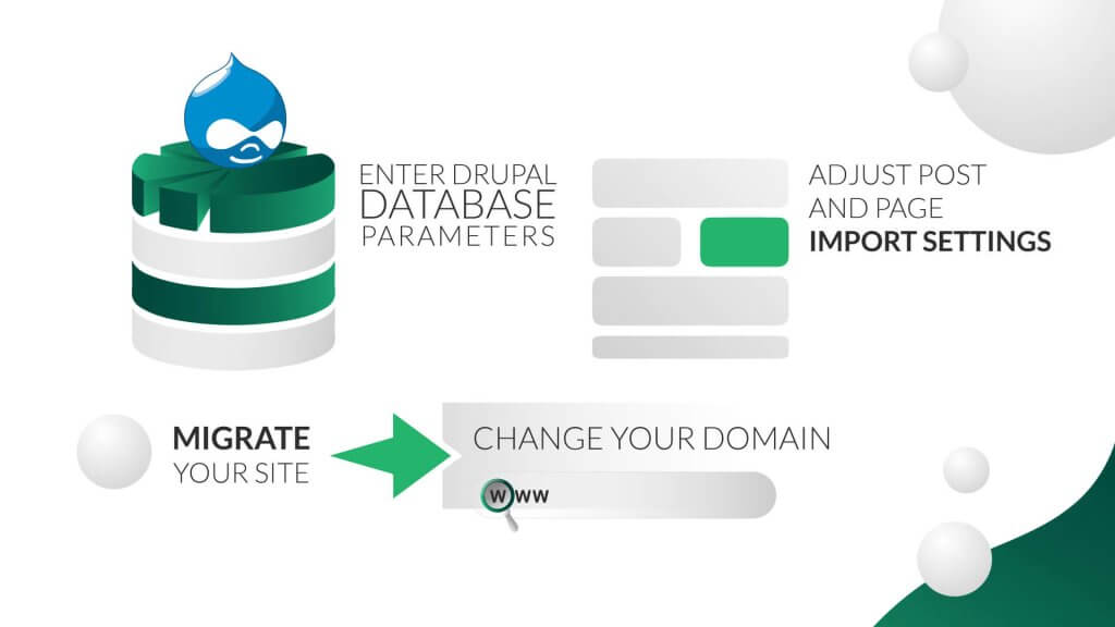 How-to-Migrate-Your-Website-From-Drupal-to-WordPress-inner-2