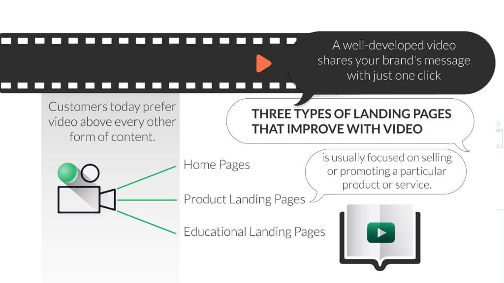 How-to-Use-Video-to-Enhance-Your-Landing-Page_s-Performance-inner-1