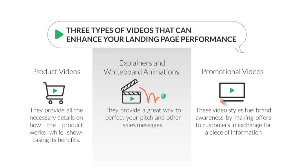 How-to-Use-Video-to-Enhance-Your-Landing-Page_s-Performance-inner-2