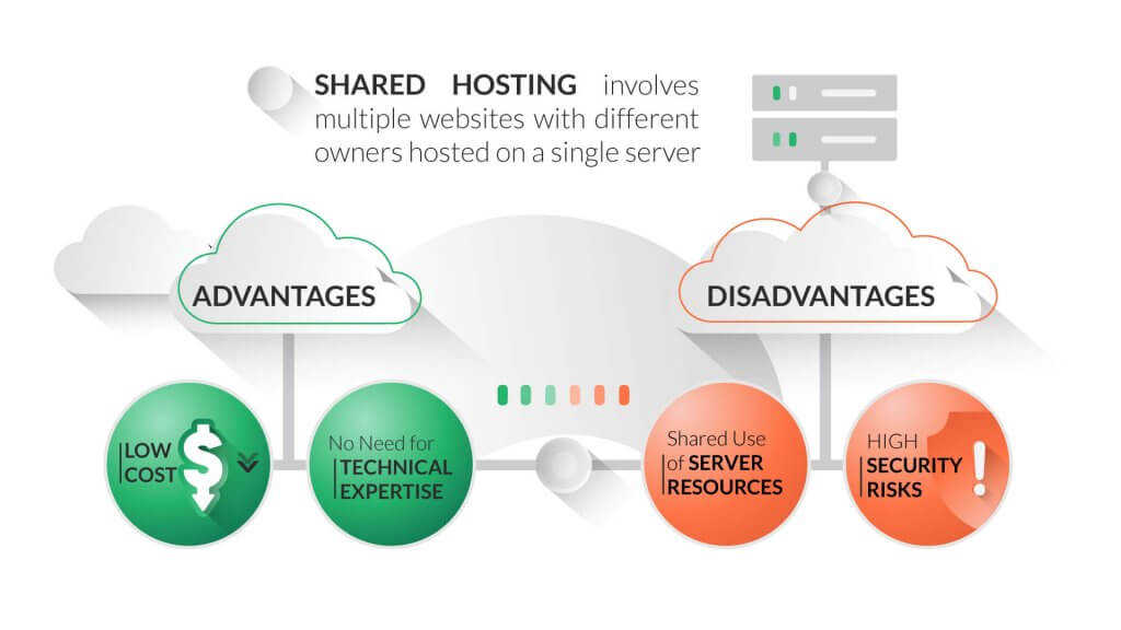 Shared-Hosting-VS-Dedicated-Hosting-Everything-You-Need-to-Know-inner-1