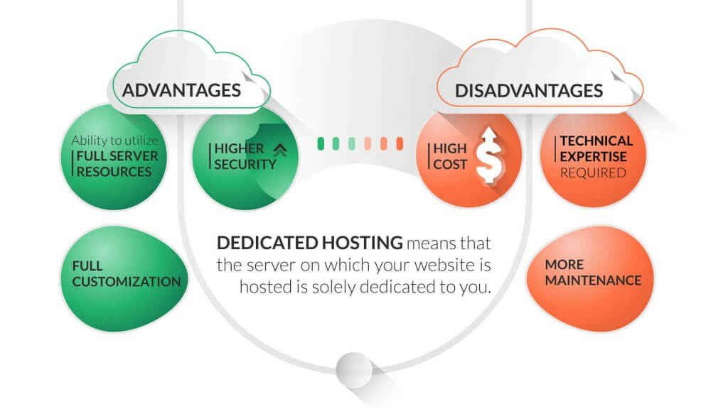 Shared-Hosting-VS-Dedicated-Hosting-Everything-You-Need-to-Know-inner-2