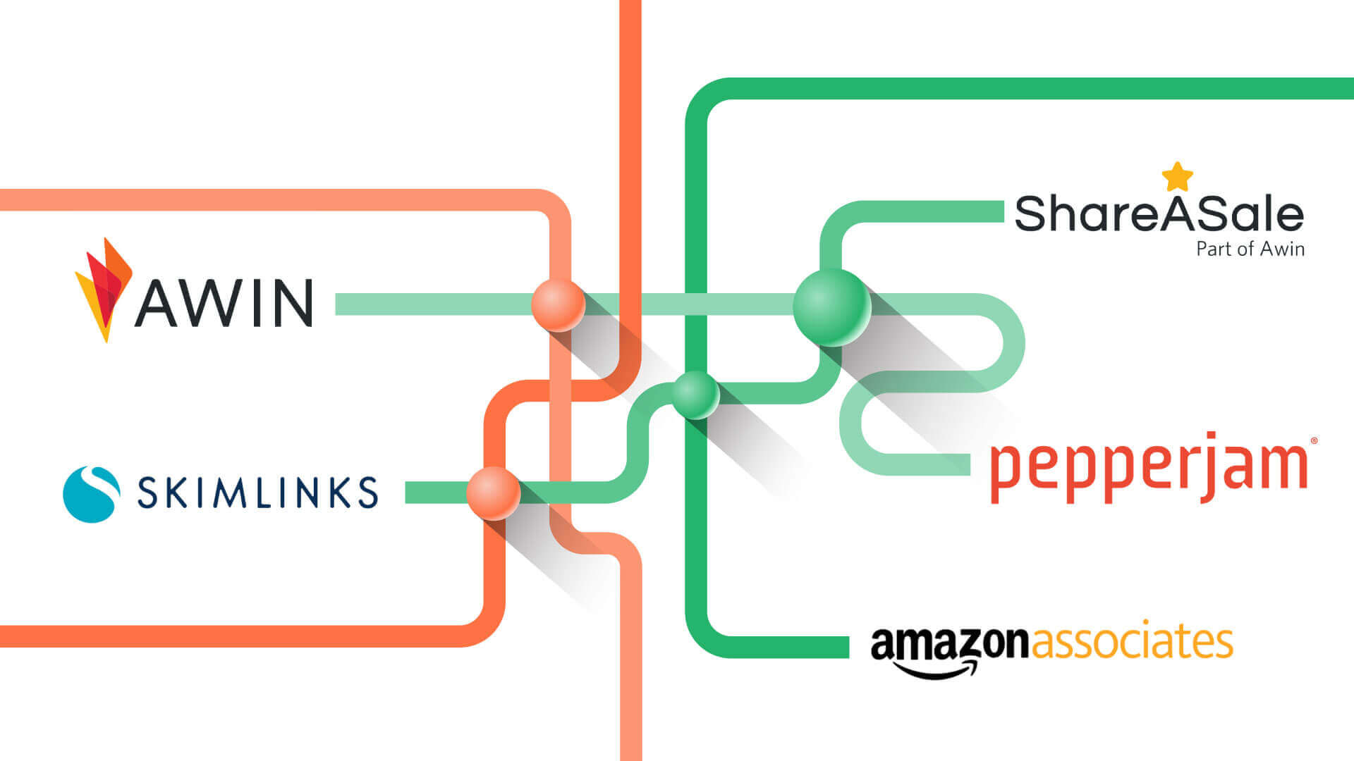 Top 5 High CPM Niches for  Automation (2022) 