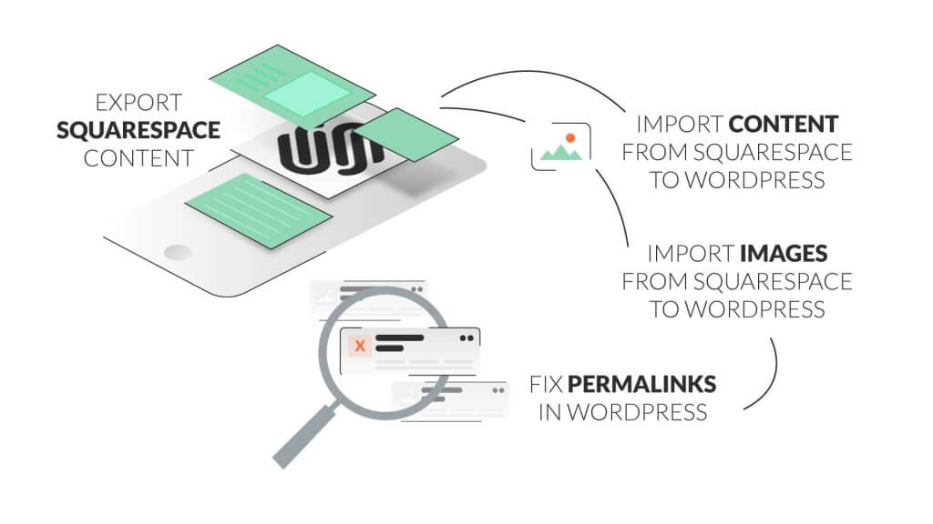 How-to-Migrate-Squarespace-to-Wordpress-A-Complete-Guide-inner-2