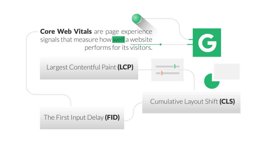 How-to-Optimize-Your-Site-for-Google’s-Core-Web-Vitals-inner-1