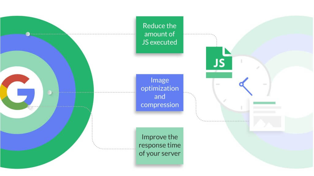 How-to-Optimize-Your-Site-for-Google’s-Core-Web-Vitals-inner-2