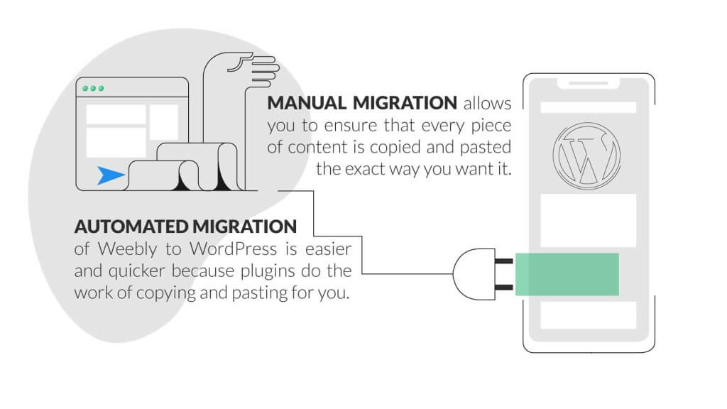 How-to-Migrate-From-Weebly-to-WordPress-Complete-Guide-inner-2