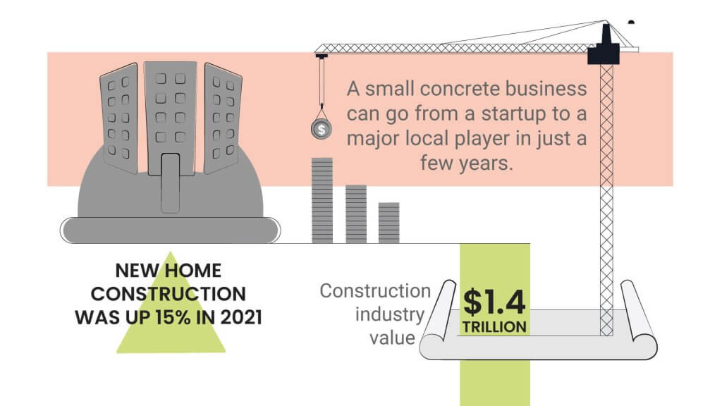 How-to-Start-a-Concrete-Business-inner-1