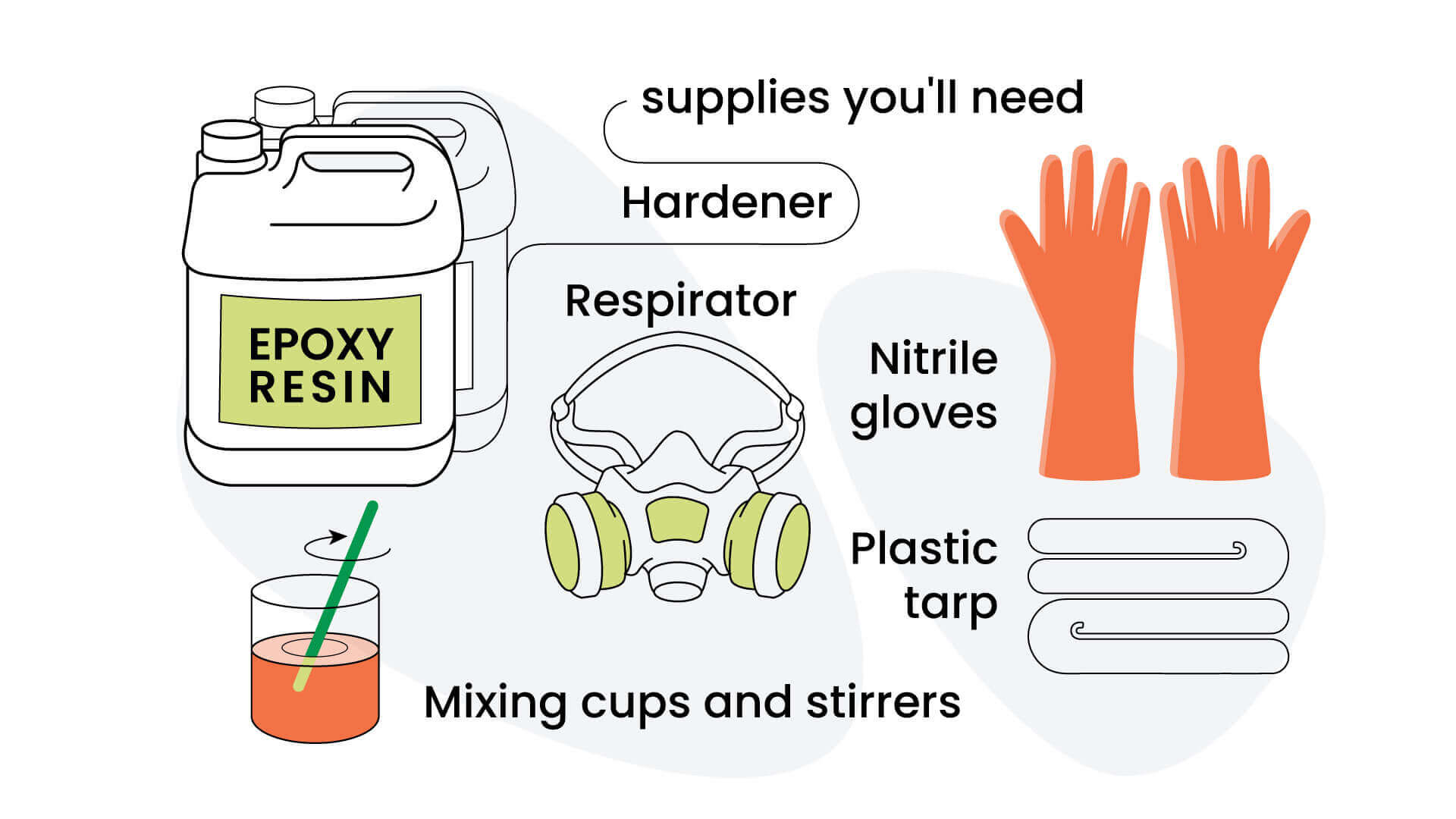 All You Need to Know About Resin