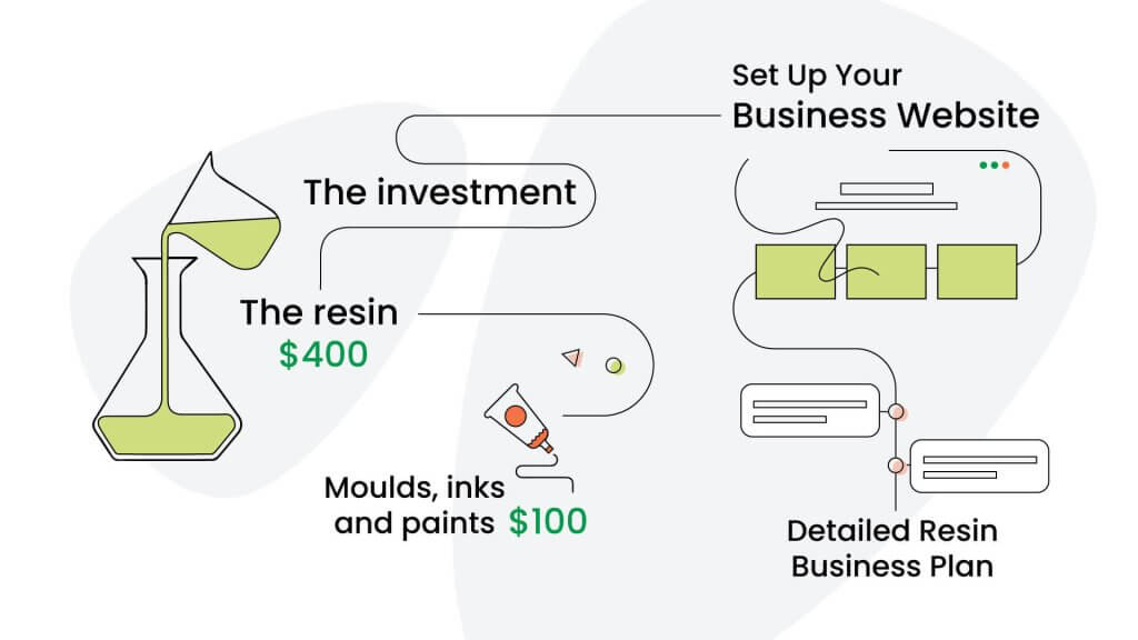 How-to-Start-a-Resin-Business-inner-2