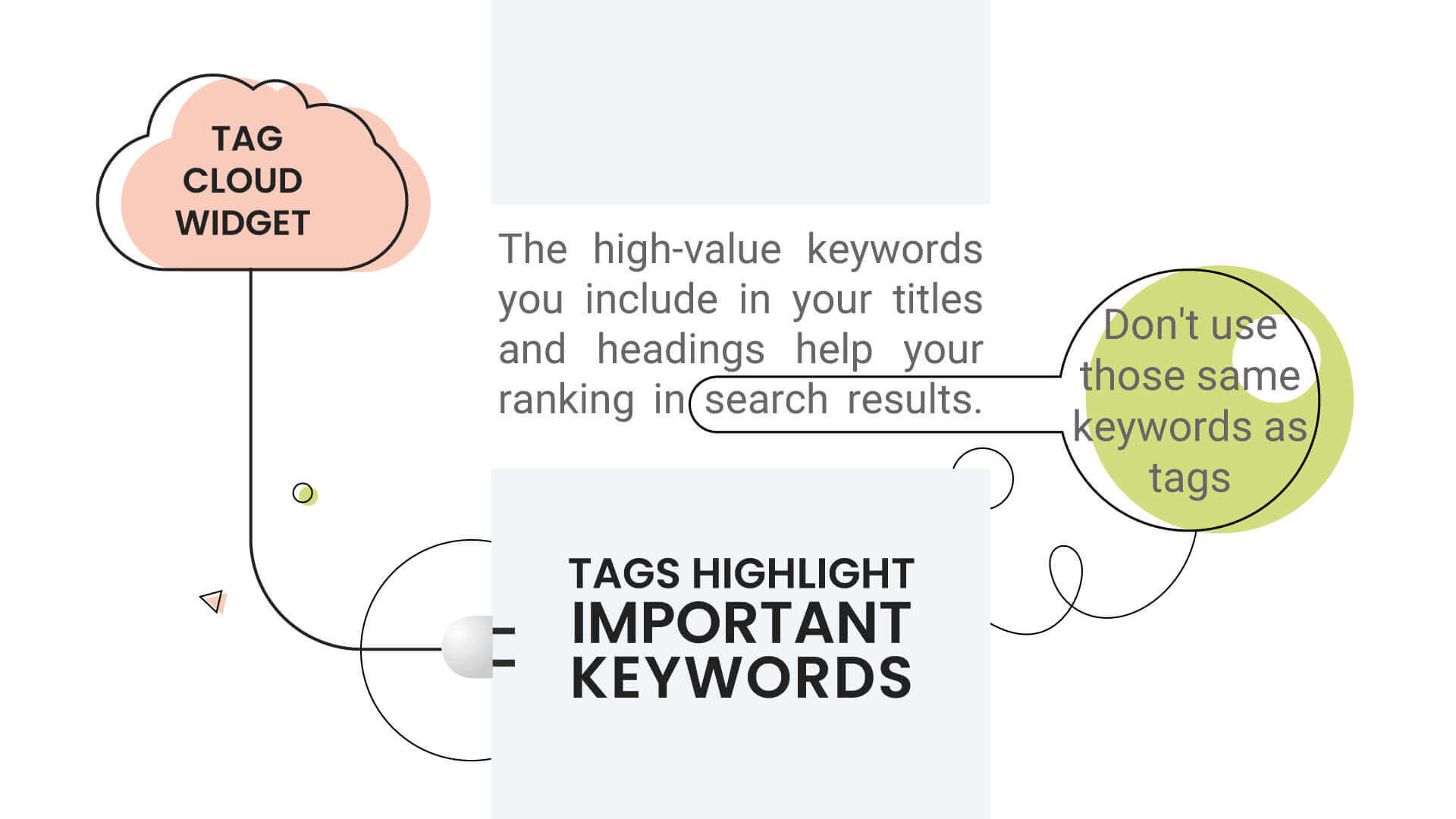 Wordpress tags hotsell