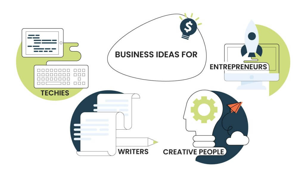 101-Online-Business-Ideas-for-2022-inner-1