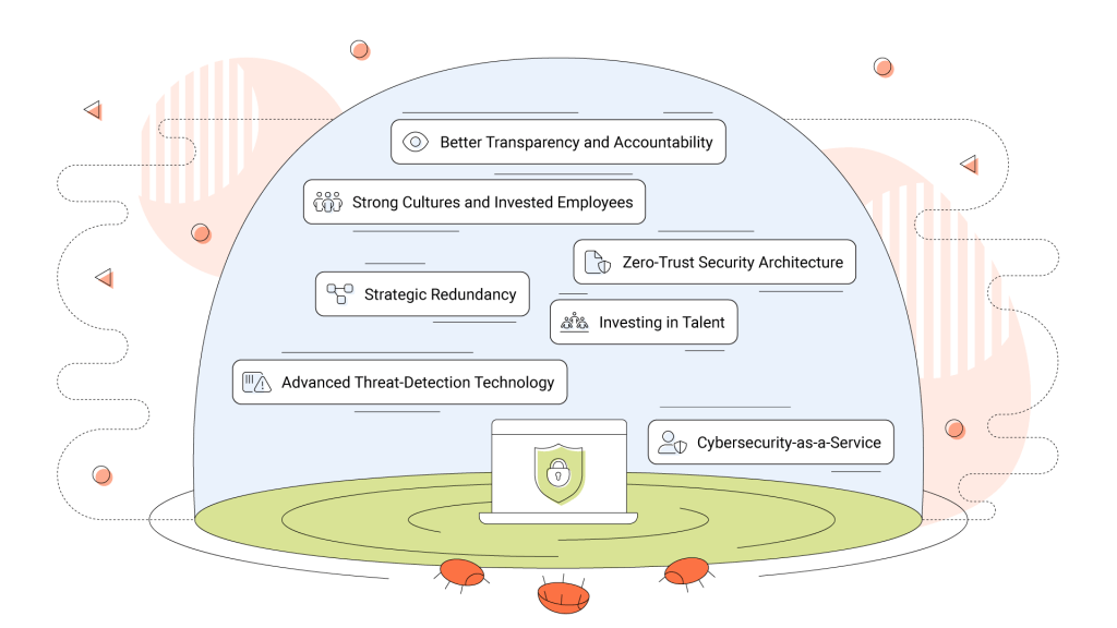 7-Trends-Shaping-Cybersecurity-Threats-in-Communications-Inner-01