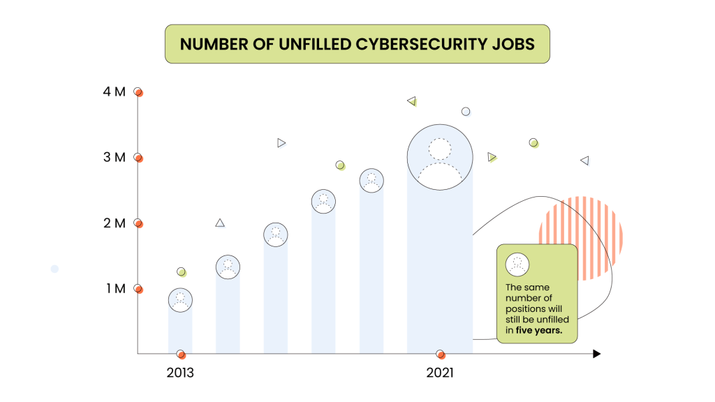 7-Trends-Shaping-Cybersecurity-Threats-in-Communications-Inner-02