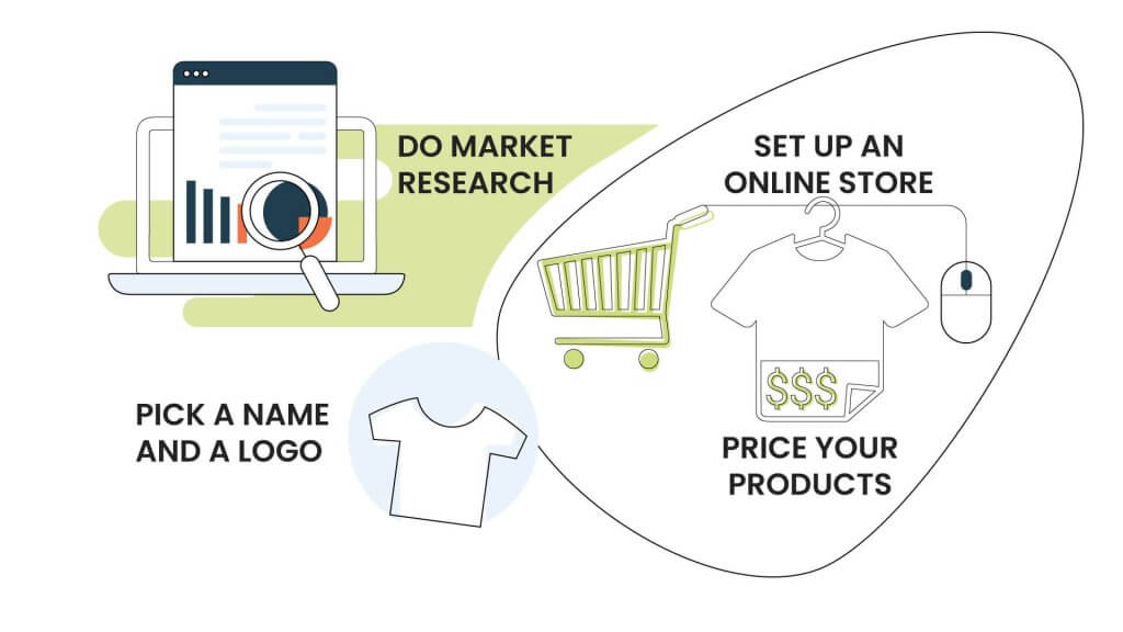 How-to-Start-Your-Own-Online-T-Shirt-Business-inner-2