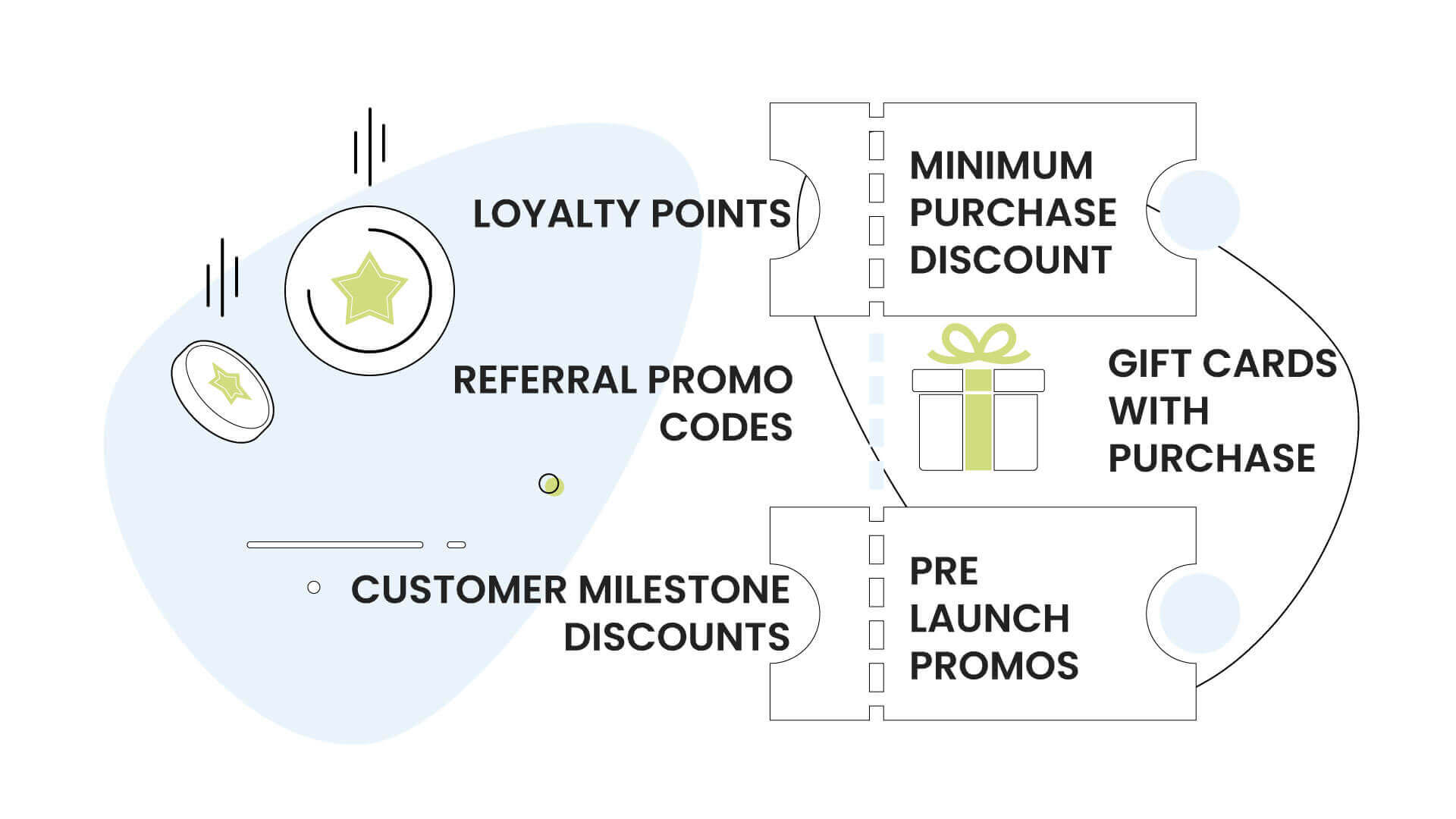16 Types of Coupons Your eCommerce Store Should Offer The HostPapa Blog