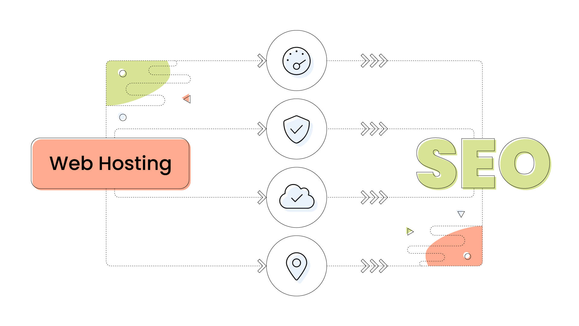 The-Impact-Of-Web-Hosting-On-SEO-Inner-02