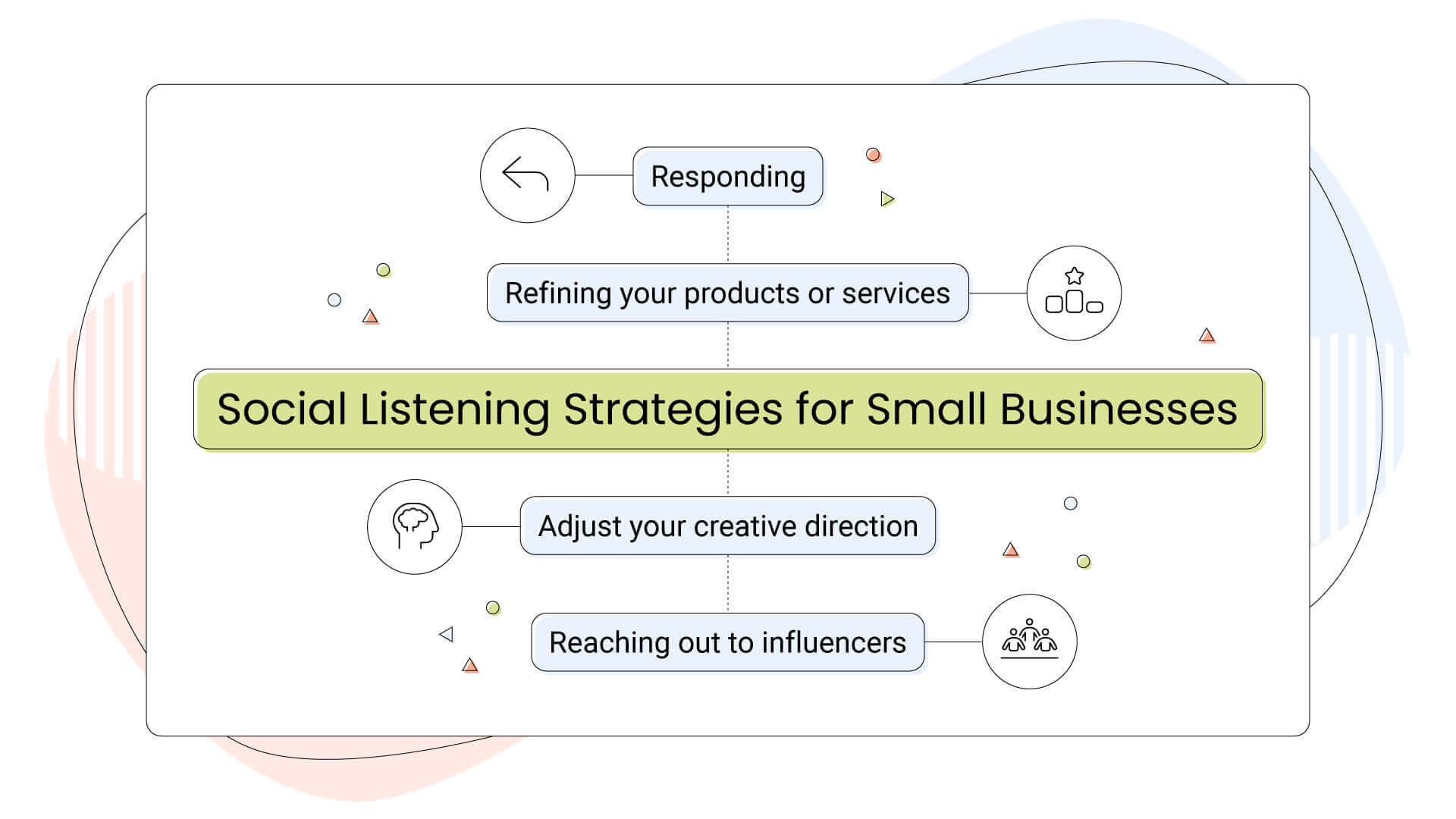 The-Value-of-Social-Listening-for-Your-Business-Inner-02