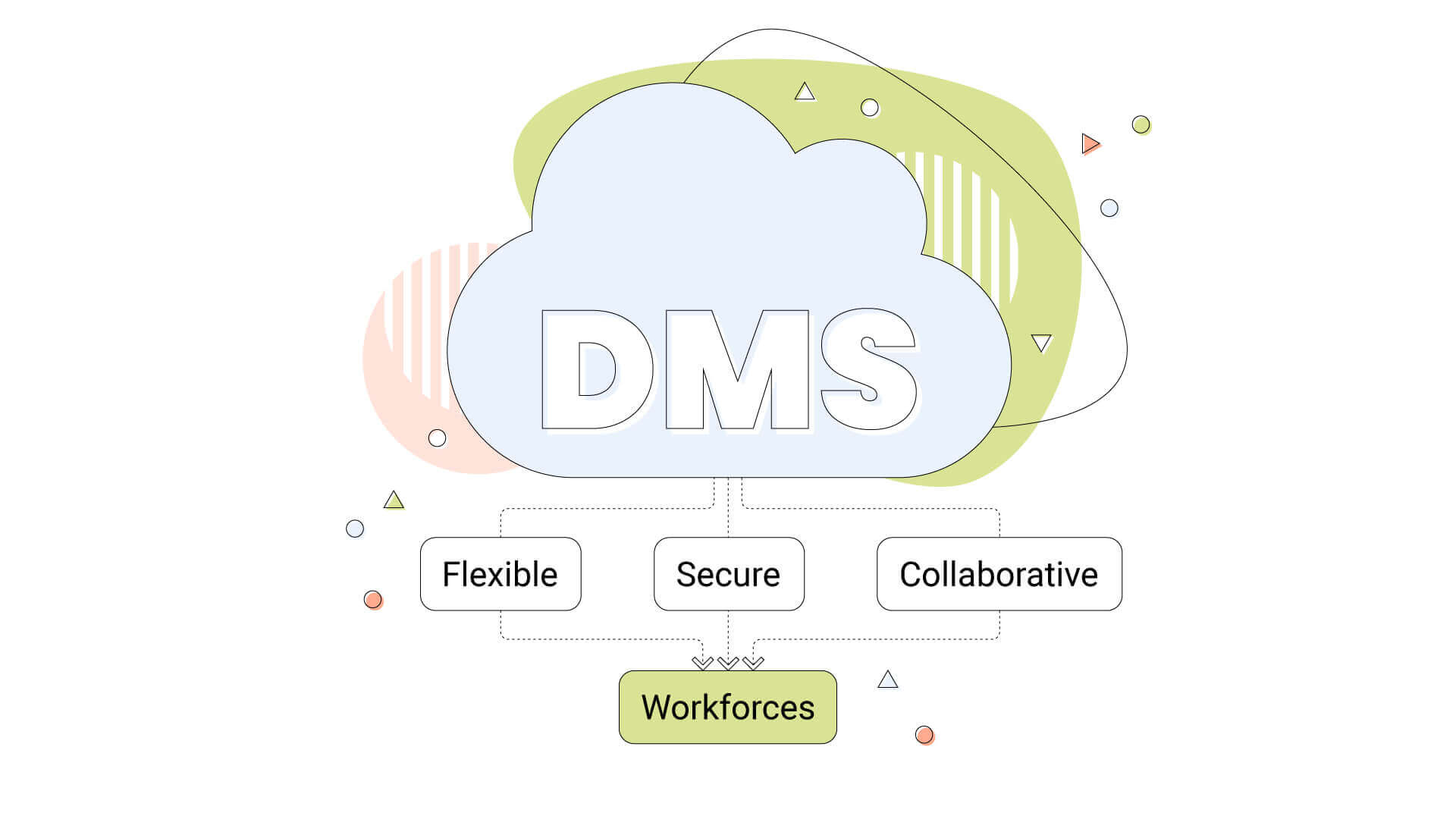 Why-You-Need-a-Document-Management-System-For-Your-Business-Inner-04