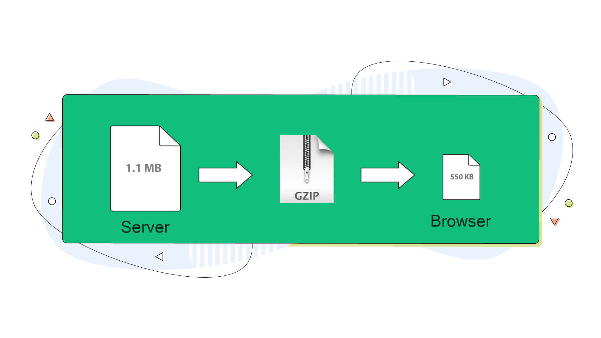 How-to-Enable-Gzip-Compression-and-Boost-Your-Websites-Performance-Inner-02