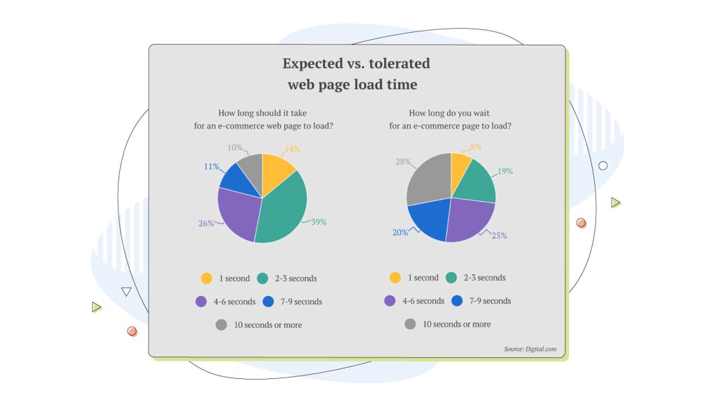 How-to-Utilise-CRO-Strategies-with-Your-WordPress-Website-Inner-03